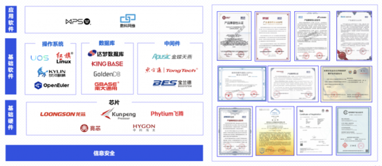 奧哲與人大金倉完成產(chǎn)品集成互認證,共同助力國內基礎軟件生態(tài)建設