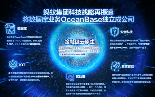 最大獨(dú)角獸螞蟻啟動(dòng)a h上市,科創(chuàng)板周年迎來 課代表